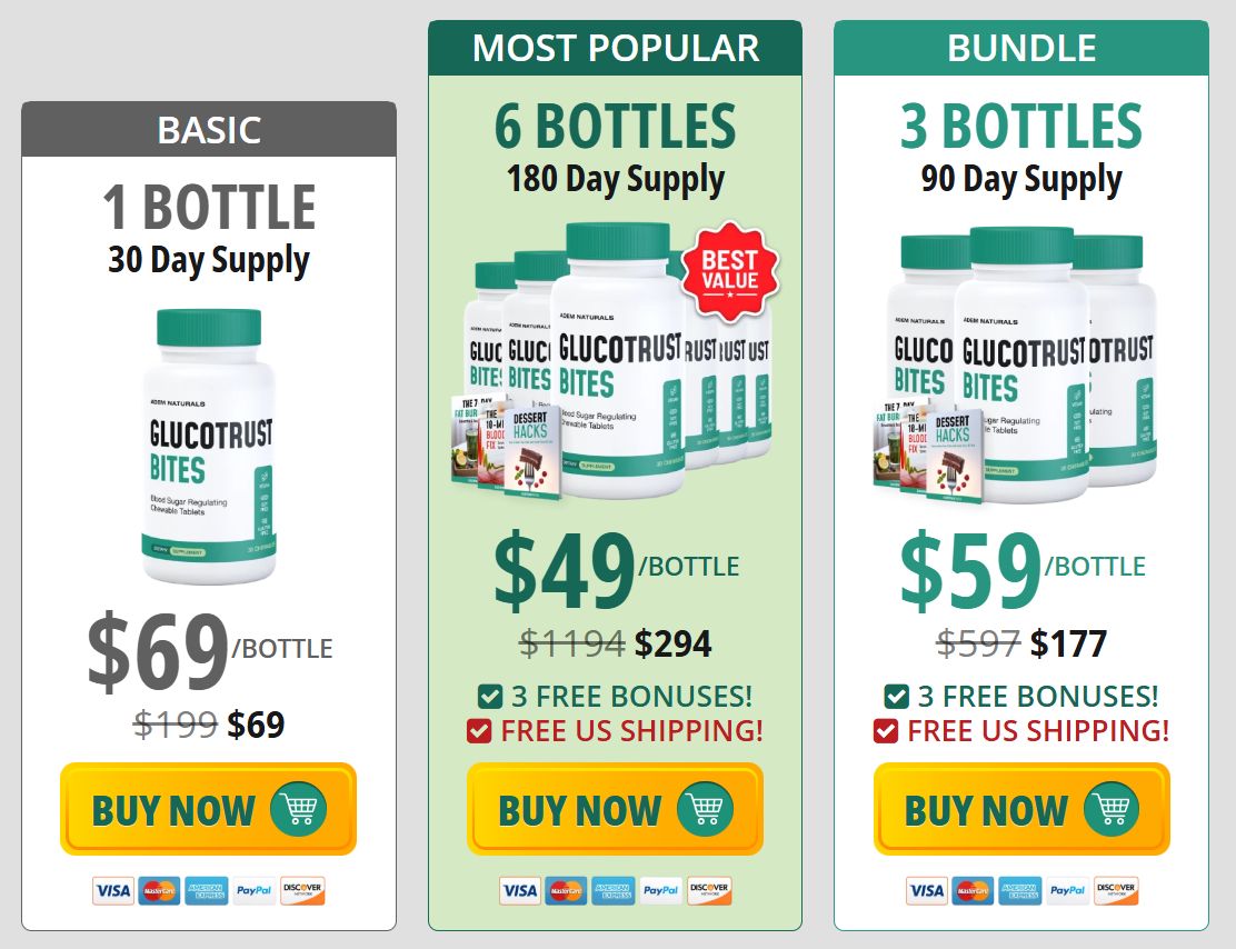 GlucoTrust Bites buy